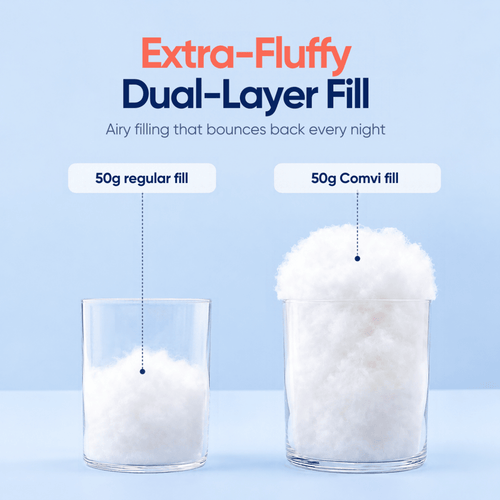 The Comvi Cloud Pillow