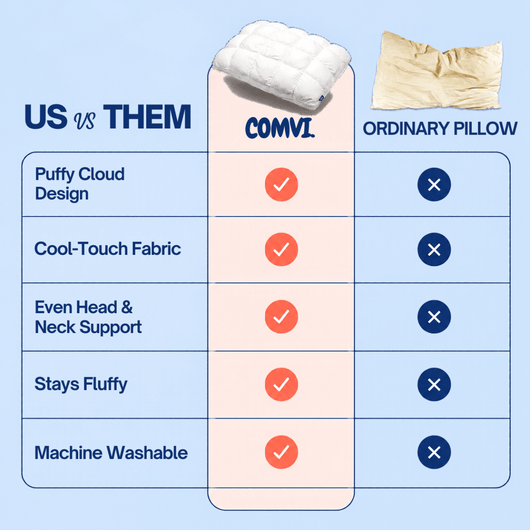 The Comvi Cloud Pillow - Comvi